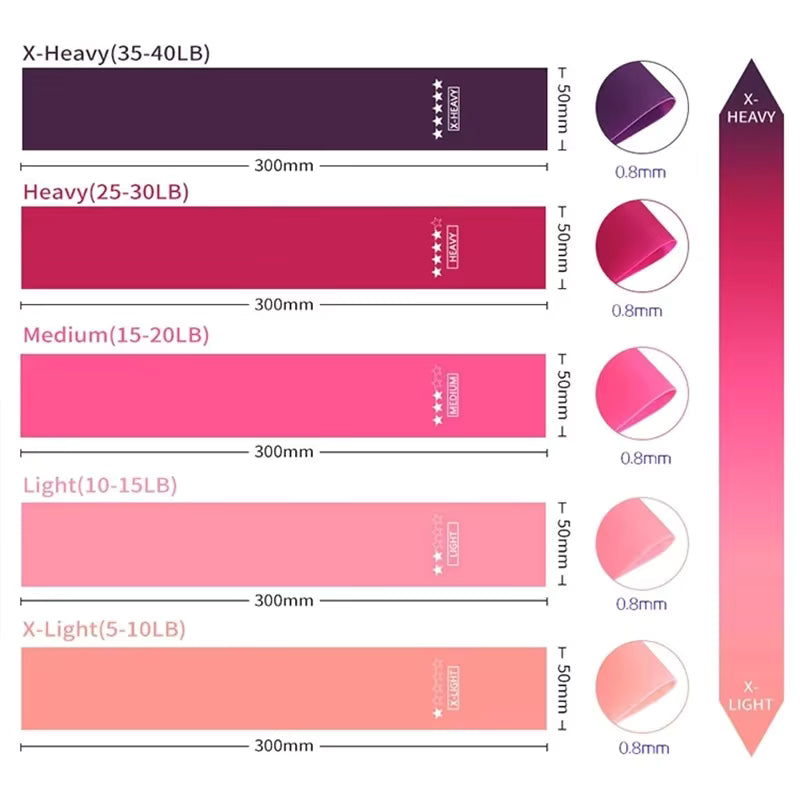 Loop Bands -5- Level Resistance